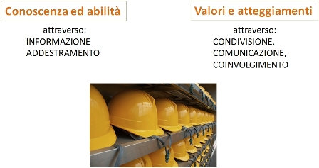 Sviluppo coscienza sicurezza lavoratori Firenze